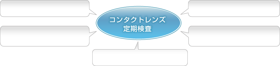コンタクトレンズ定期検査